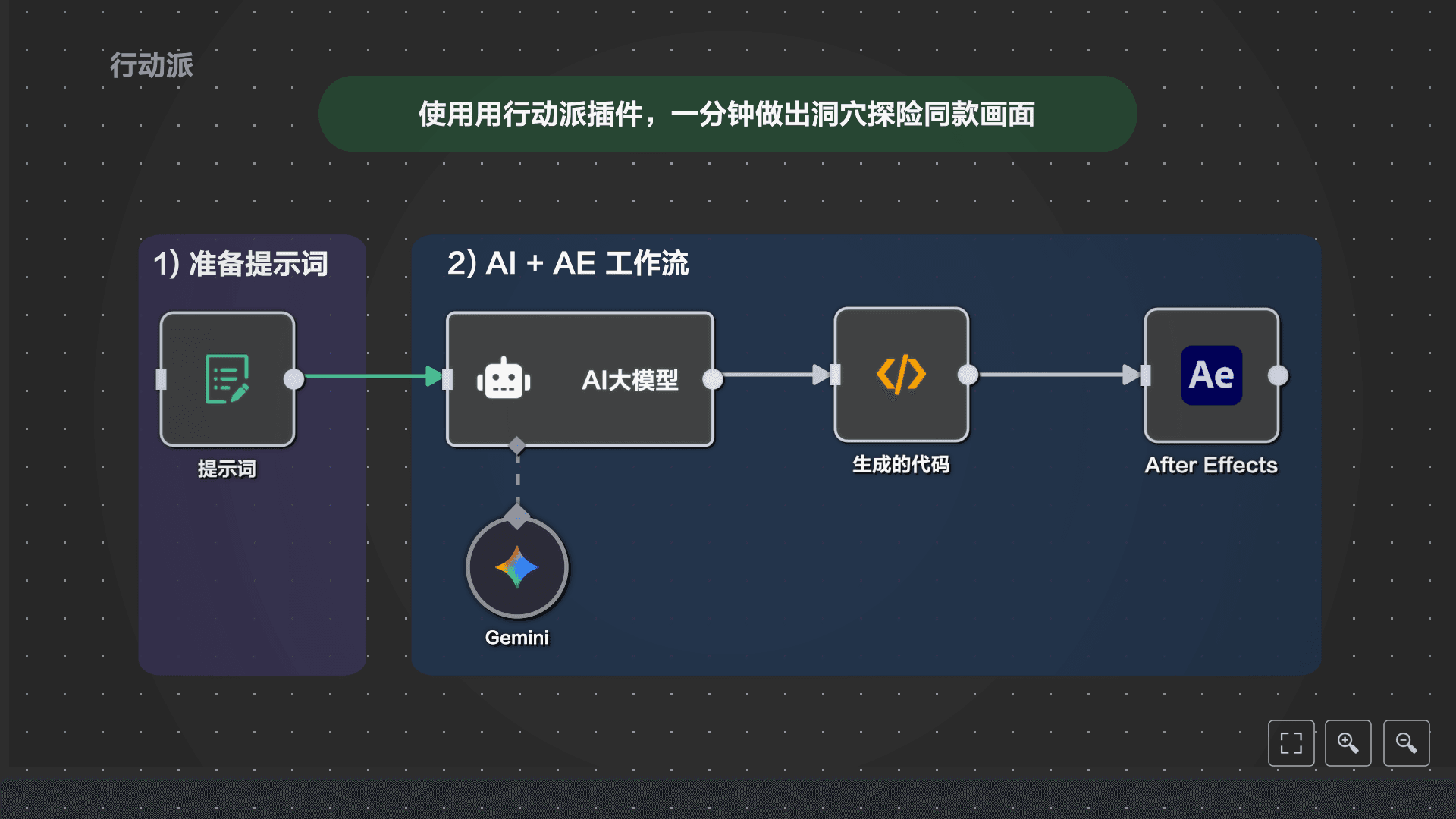 行动派 AE 插件界面